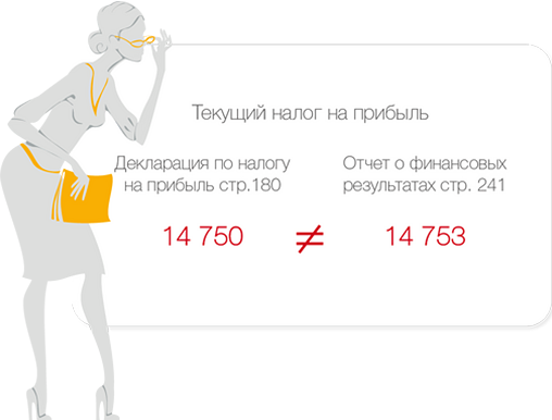 ПРОВЕРКА ОТЧЕТОВ ПО АЛГОРИТМАМ ГОСОРГАНОВ